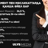 Биліктегі әйелдер қызметте қалай өскен?