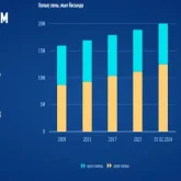 Халық саны 1 млн-нан асатын қалалар тізімі жарияланды