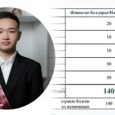 ҰБТ-да рекорд: Ауылдың баласы бірде-бір сұраққа қателеспеген