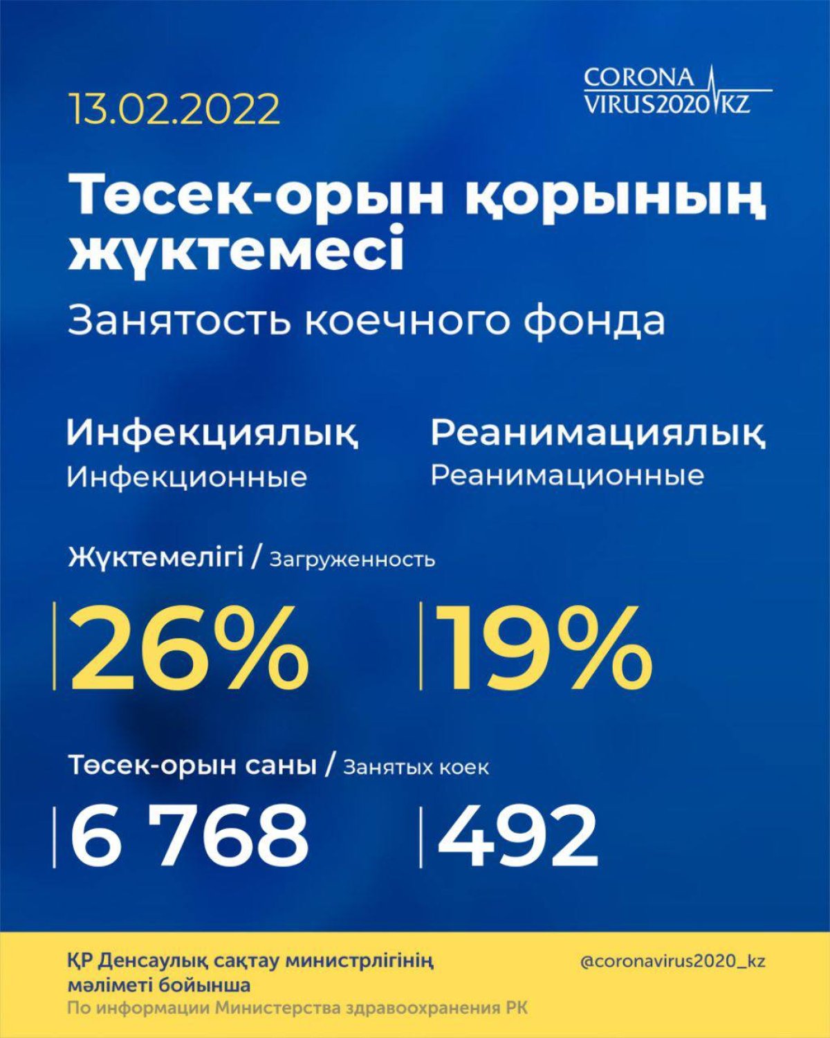 coronavirus2020_kz