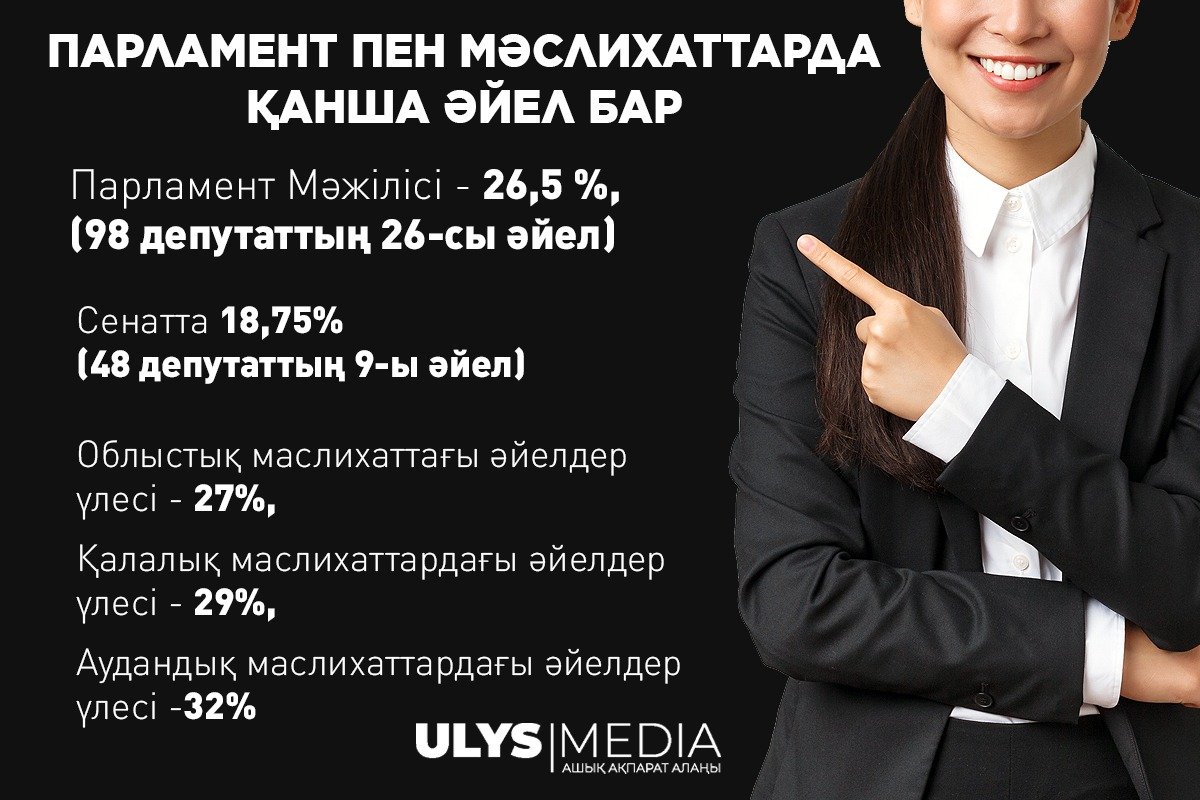 Коллаж: ulysmedia.kz