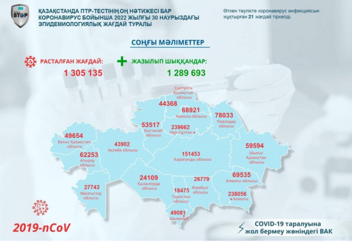 Фото: ашық дереккөз