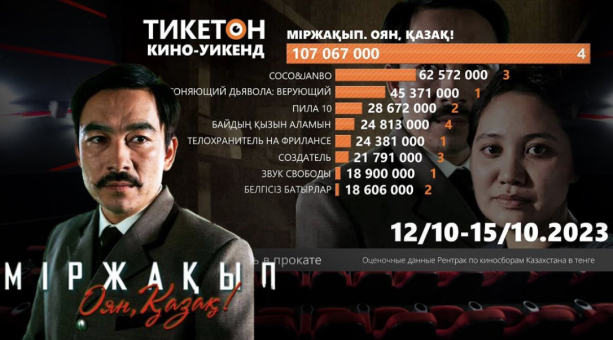 Фото: Ulysmedia.kz